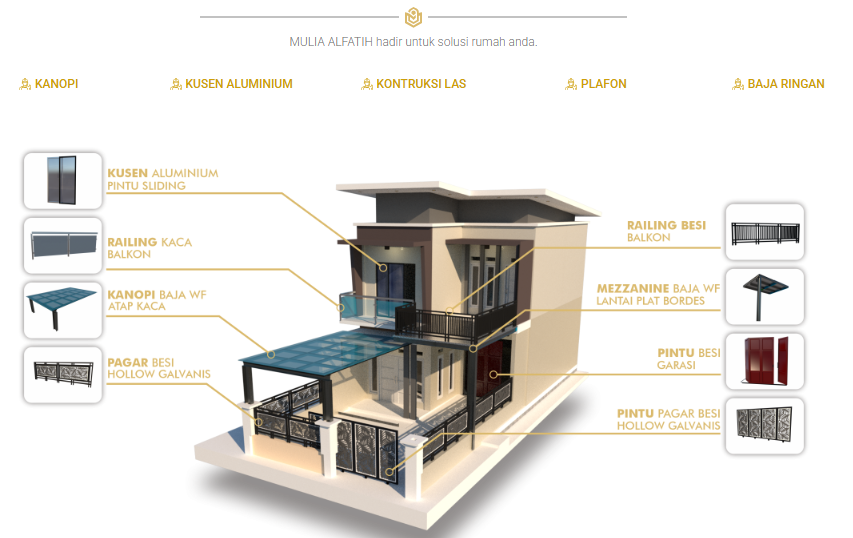 Home muliaalfatih.com